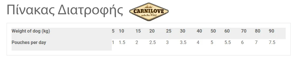 20250506160442_8f59747e Carnilove Υγρή Τροφή Σκύλων σε Φακελάκι με Αγριογούρουνο χωρίς Σιτηρά 300gr 020-0840 - Image 1