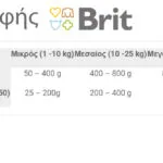 Brit Paté & Meat Υγρή Τροφή Σκύλων σε Κονσέρβα με Βοδινό χωρίς Σιτηρά & Γλουτένη 400gr 308450 DLZRITKMP0039