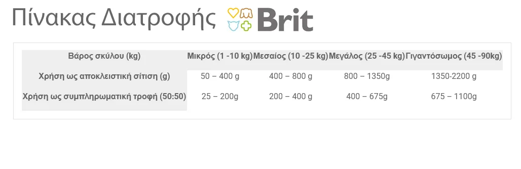 20250506160443_639769c3 Brit Paté & Meat Υγρή Τροφή Σκύλων σε Κονσέρβα με Βοδινό χωρίς Σιτηρά & Γλουτένη 400gr 308450 DLZRITKMP0039 - Image 1