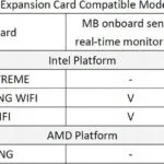 Asus Κάρτα σε θύρα (90MC0AH0-MVUBY1)