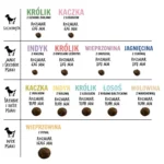 Paka Zwierzaka 1.5kg Ξηρά Τροφή χωρίς Σιτηρά & Γλουτένη για Ενήλικους Σκύλους Μικρόσωμων & Μεσαίων Φυλών