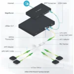 Ubiquiti Καλώδιο Οπτικής Ίνας SC/APC-SC/APC 1.5m Γκρι 1τμχ UF-SPLITTER-4