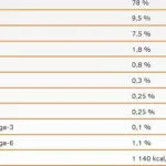 Calibra Υγρή Τροφή Σκύλων με Βοδινό 400gr