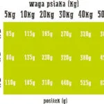 Wiejska Zagroda 2kg Ξηρά Τροφή Σκύλων με Πάπια