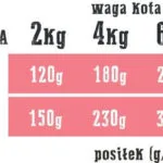 Wiejska Zagroda Υγρή Τροφή Σκύλων με Αρνί 200gr