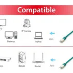 Equip S/FTP Cat.6a Καλώδιο Δικτύου Ethernet 3m Πράσινο 1τμχ 605642