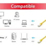Equip S/FTP Cat.6a Καλώδιο Δικτύου Ethernet 3m Κίτρινο 1τμχ 605662