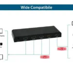 Equip 332714 UHD 1 είσοδος/4 έξοδοι HDMI Splitter