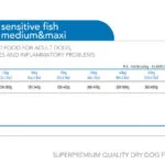 Farmina Cibau Sensitive Medium & Maxi Adult 12kg Ξηρά Τροφή για Ενήλικους Σκύλους Μεγαλόσωμων Φυλών με Ψάρια
