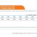 Farmina Cibau Sensitive Medium & Maxi 14kg Ξηρά Τροφή χωρίς Γλουτένη για Ενήλικους Σκύλους Μεγαλόσωμων Φυλών με Αρνί