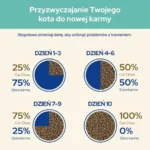 Cat Chow Hairball Ξηρά Τροφή για Ενήλικες Γάτες με Κοτόπουλο 1.5kg