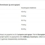 Royal Canin Veterinary Gastrointestinal Moderate Calorie Ξηρά Τροφή Διαίτης για Ενήλικες Γάτες με Ευαίσθητο Γαστρεντερικό με Πουλερικά 2kg