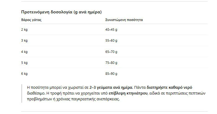 20260116124110_6a374f2e Royal Canin Veterinary Gastrointestinal Moderate Calorie Ξηρά Τροφή Διαίτης για Ενήλικες Γάτες με Ευαίσθητο Γαστρεντερικό με Πουλερικά 2kg - Image 1