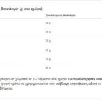 Royal Canin Veterinary Gastrointestinal Kitten Ξηρά Τροφή για Ανήλικες Γάτες με Ευαίσθητο Γαστρεντερικό με Πουλερικά / Ρύζι 0.4kg