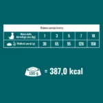Dog Food 1.4kg Ξηρά Τροφή Σκύλων με Βοδινό και Συκώτι
