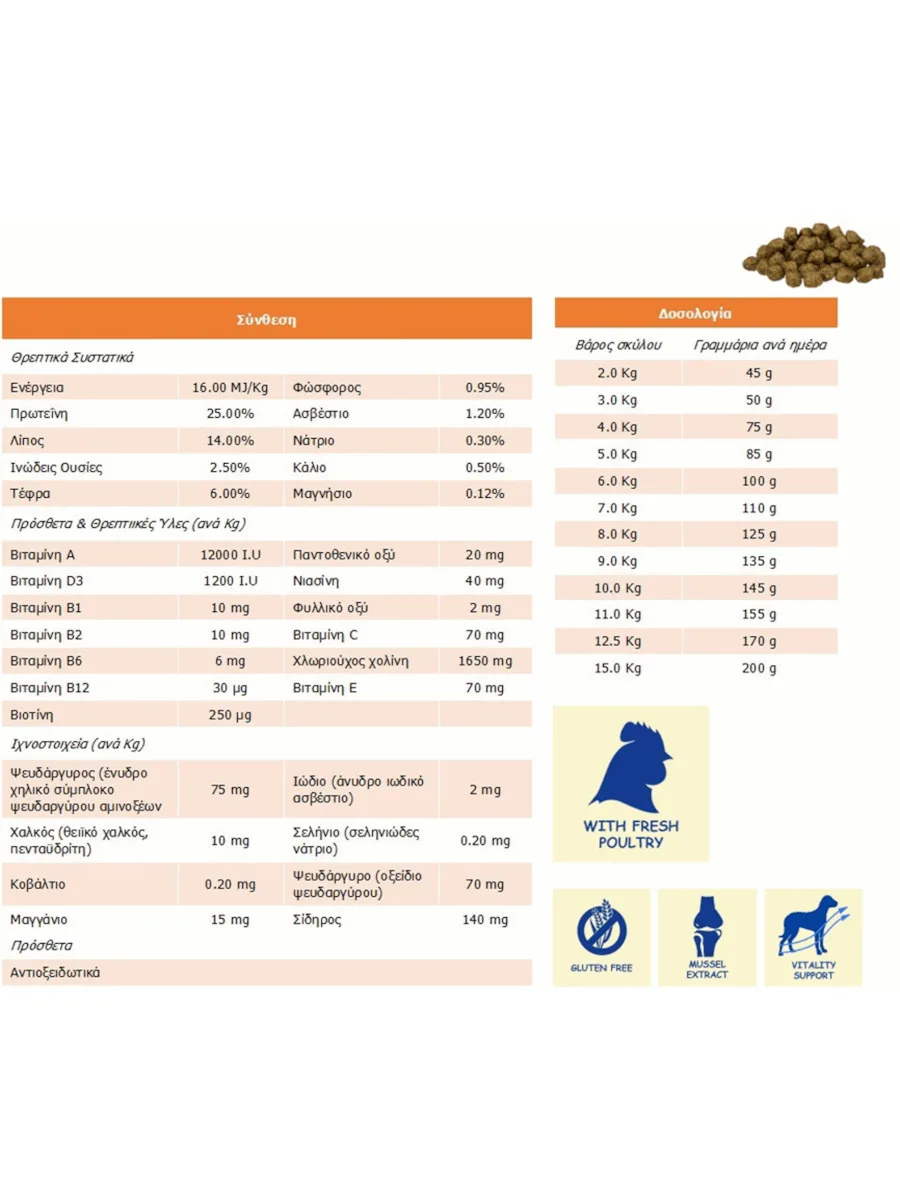 20260220144223_607e0f0f Bosch Petfood Concepts Mini Adult 15kg Ξηρά Τροφή χωρίς Γλουτένη για Ενήλικους Σκύλους Μικρόσωμων Φυλών με Αρνί και Ρύζι - Image 1