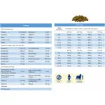 Bosch Petfood Concepts Maxi Junior 15kg Ξηρά Τροφή χωρίς Σιτηρά για Κουτάβια Μεγαλόσωμων Φυλών με Πουλερικά