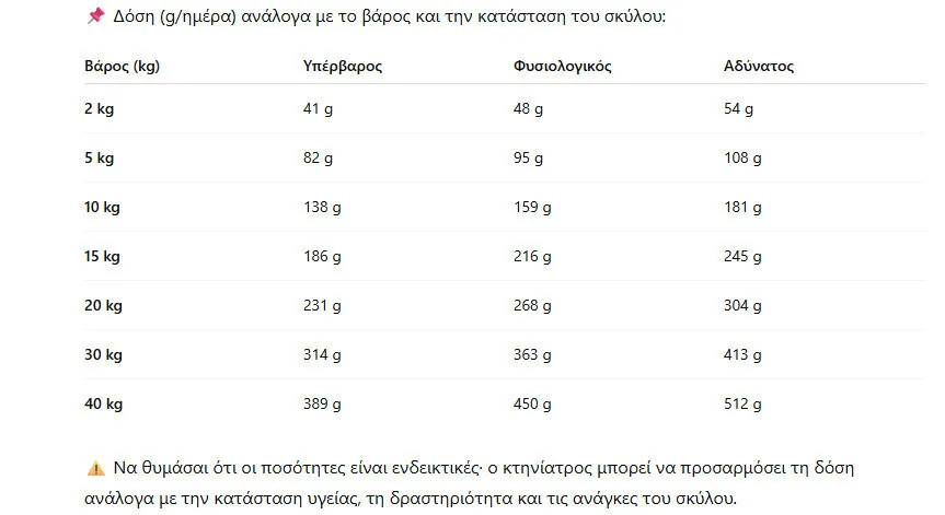 20260225162948_c3aa4988 Royal Canin Veterinary Anallergenic 8kg Ξηρά Τροφή χωρίς Γλουτένη για Ενήλικους Σκύλους με Κρέας - Image 1