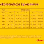 Josera Junior 10kg Ξηρά Τροφή Σκύλων Μικρόσωμων Φυλών με Ρύζι
