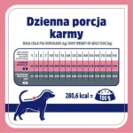 Balance 1.6kg Ξηρά Τροφή Σκύλων με Κοτόπουλο
