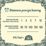 Dog Food 1.6kg Ξηρά Τροφή Σκύλων Μικρόσωμων Φυλών με Πάπια, Κουνέλι και Λαγό