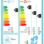Electrolux Κλιματιστικό Inverter 9000 BTU A++/A+ EACS/I-09HTP/HC/N8 EEC