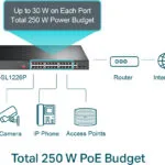 TP-LINK TL-SL1226P v1 Unmanaged L2 PoE+ Switch με 24 Θύρες Ethernet και 2 SFP Θύρες