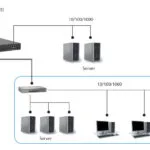 Level One GTL-2882 Managed L3 Switch με 2 Θύρες Gigabit (1Gbps) Ethernet και 24 SFP Θύρες