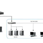 Level One GTL-2881 Managed L3 Switch με 24 Θύρες Gigabit (1Gbps) Ethernet και 2 SFP Θύρες