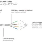 Alcasa S/FTP Cat.6 (Gigabit) Καλώδιο Δικτύου Ethernet 15m Γκρι 8060-150