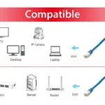 Equip S/FTP Cat.6a (Gigabit) Καλώδιο Δικτύου Ethernet 1m Μπλε 605830
