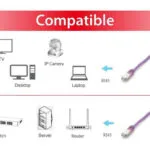 Equip S/FTP Cat.6a (Gigabit) Καλώδιο Δικτύου Ethernet 20m Μωβ 605659