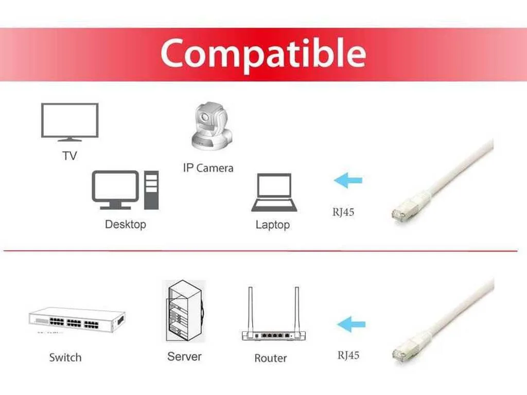 20251106114758_07167030.jpeg Equip S/FTP Cat.5e (Gigabit) Καλώδιο Δικτύου Ethernet 0.5m Λευκό 605617 - Image 1