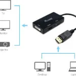 Equip Μετατροπέας DisplayPort male σε DVI-I / HDMI / VGA female (133441)