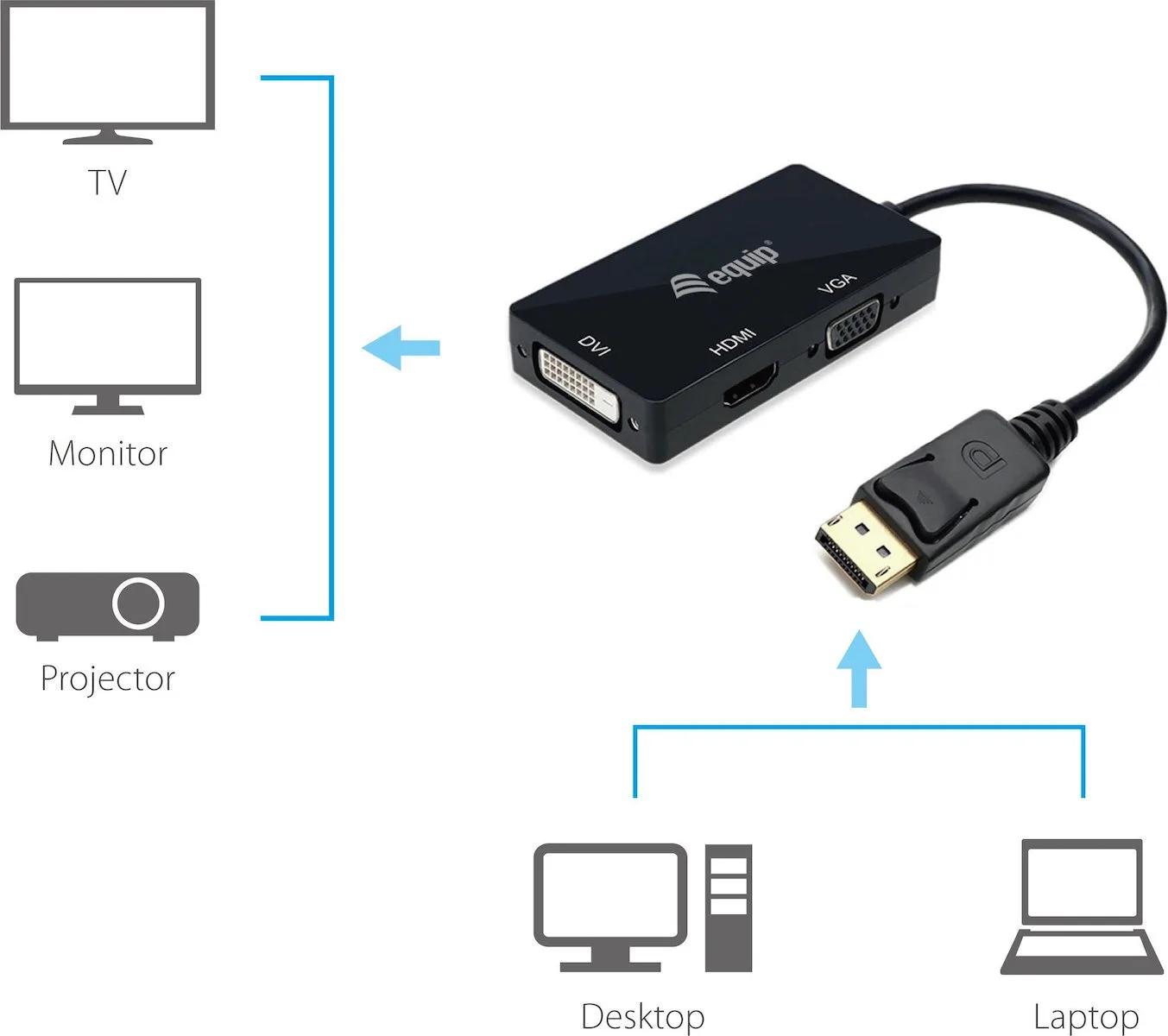 Equip Μετατροπέας DisplayPort male σε DVI-I / HDMI / VGA female (133441) - Image 1
